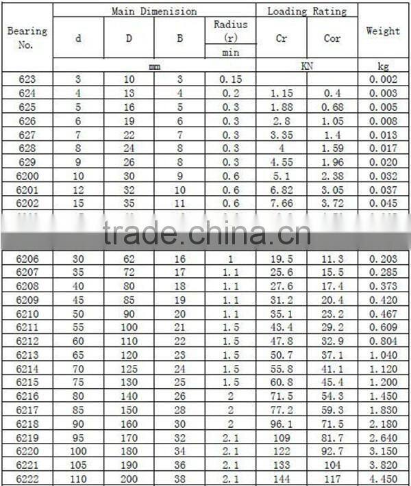 bearing making machine china factory ball bearing