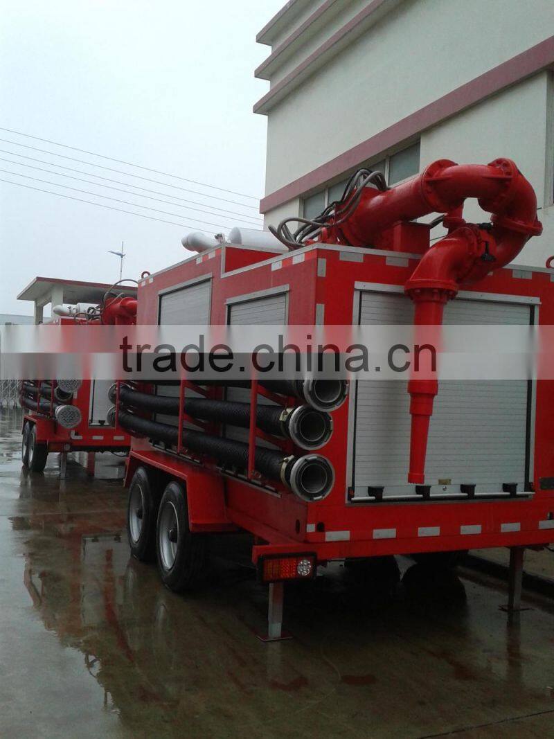Containerized Fire Fighting System with certificate