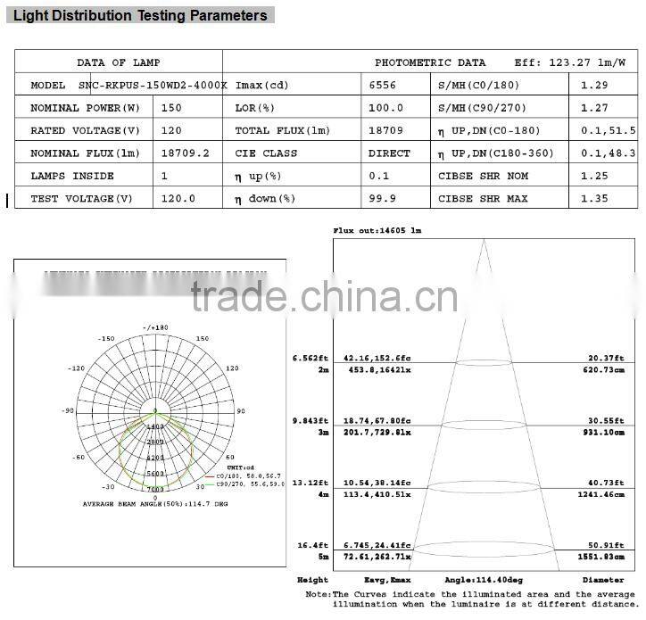 Patent delisgn 150w SNC UL cUL DLC list 5 years warranty led retrofit kit for commercial lighting