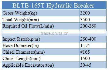 BLTB165T excavator demolition equipment suitable for various excavator