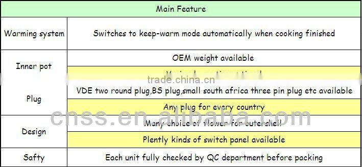 Elegant design microcomputer rice cooker