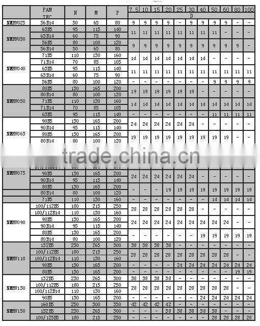 AOWEI NMRV REDUCER - adjustable speed drives