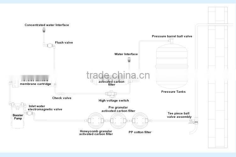 China Supplier High Quality Commercial Ro Drinking Water Purification System