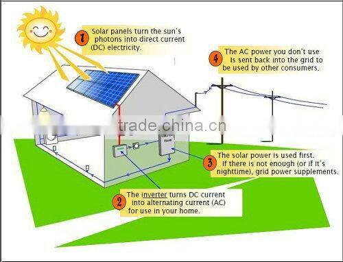 280W Polycrystalline solar panel/module