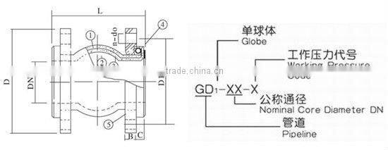 rubber flex coupling