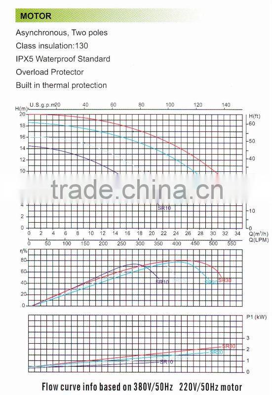 PIKES SR 30series SPA Water Pump 3Hp for commercial spa pools