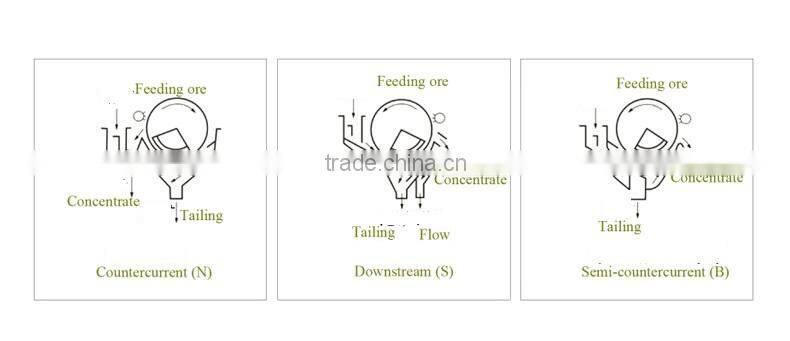 Manganese Ore Concentrate-Magnet Wet Magnetic Separator Alibaba India for Price