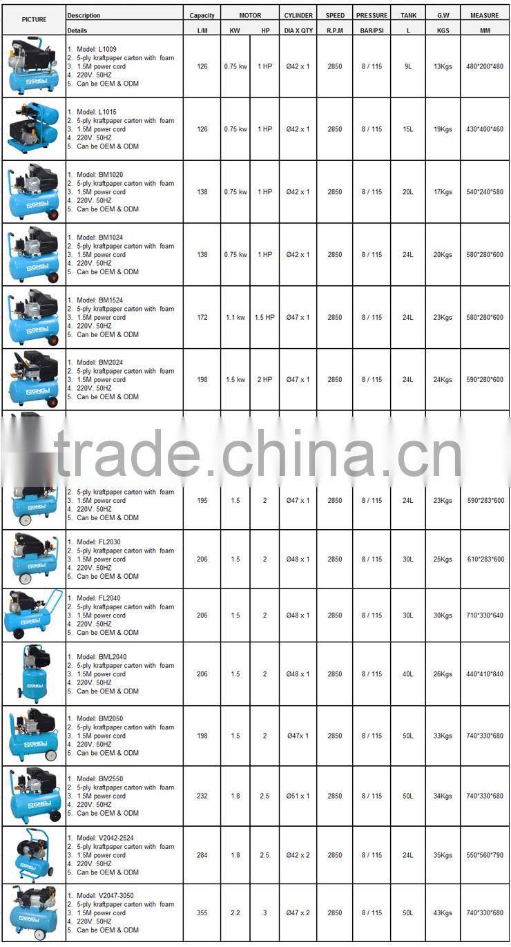 hot sell low pressure piston air suspension compressor 110V 60HZ 115PSI 8Bar