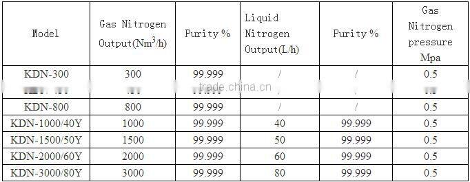 High-purity Nitrogen Unit