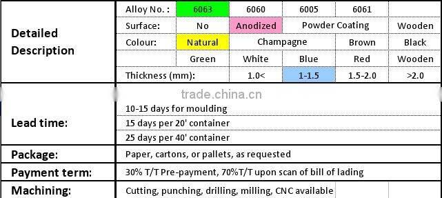 High quality silver anodized auminum solar panel bracket profile