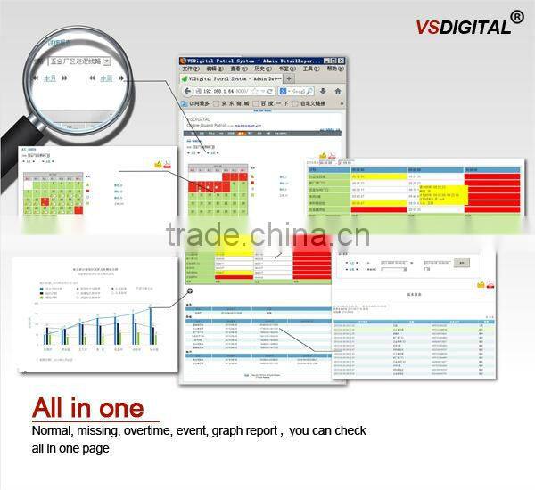 Factory security real time tour guard monitoring system