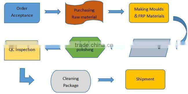 factory price inflatable air castle jumping castles/jumping inflatable bouncy castle for sale