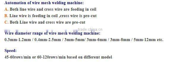 hot sale P-series weld mesh machine