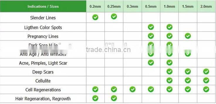GENUINE ZGTS Titanium 192 Needles Derma Roller