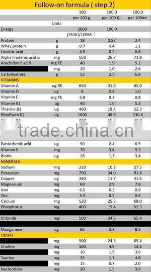 Vitamin Rich Infant Milk Formula for 12 Month Baby