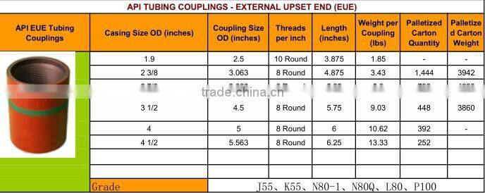 alibaba best sellers Oil Well 3 1/2 eue Tubing Coupling