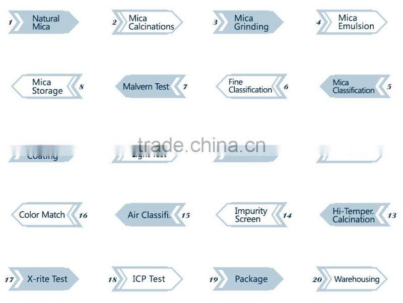 China wholesale sliver white Inorganic sparkling pearl pigment