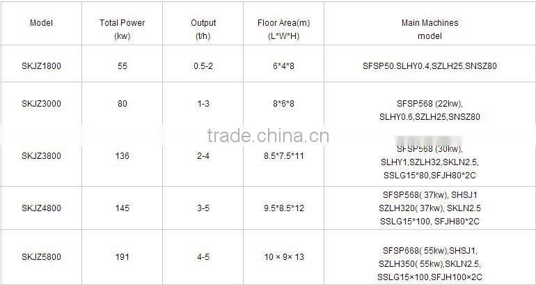 China double 11 large discount highly take advantage of corn soy wheat processed feed pellet making line