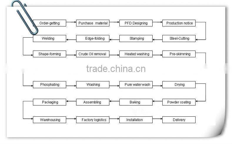 meat transport vehicle