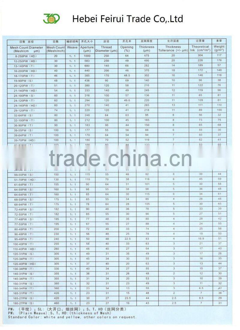 Colourful polyester screen printing