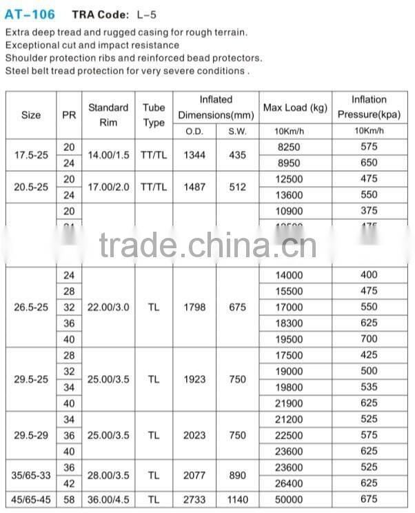 China wholesale high quality 26.5-25 29.5-25 otr tire l5