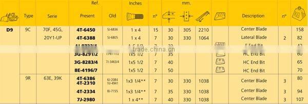 Bulldozer D9 cutting edge end bit for sell