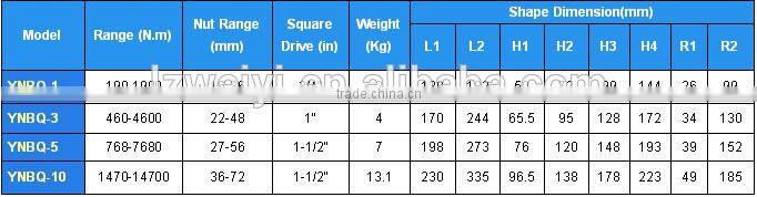 THE SQUARE DRIVE HYDRAULIC TORQUE WRENCH