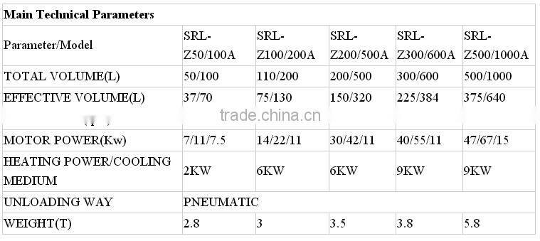 PVC power Mixer Machine High Speed / Plastic PVC Mixing Machine / PVC Mixer for Plastic Extrusion