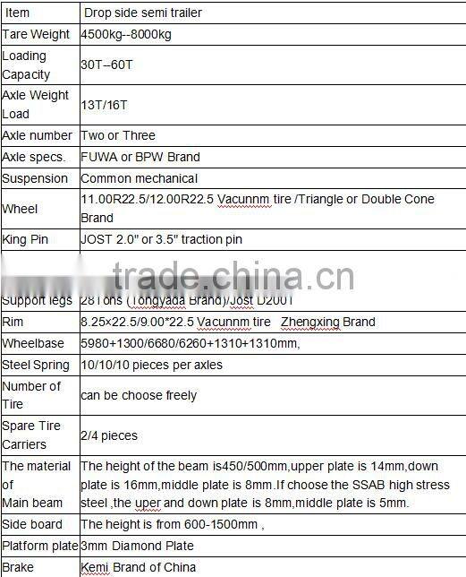 2016 Best sale 40 feet tri-axle skeleton container semi trailer/skeletal container trailer chassis/frame truck trailer for