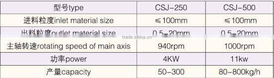 CSJ Series Rough Mill