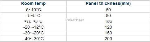 Small space Large capacity cold storage for potato
