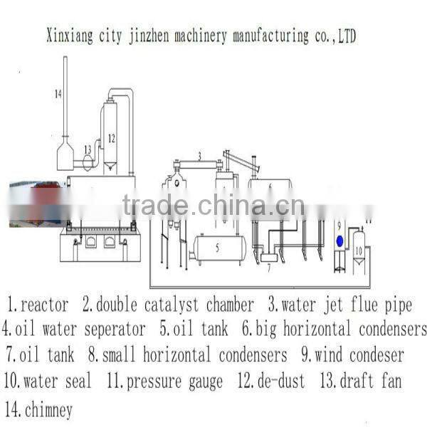 Used Tire Pyrolysis Machinery To Oil Refining from Tyre Waste/mazut refining