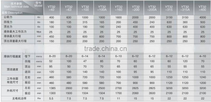 YT32 Four Column Universal Hydraulic Press 40-2000ton