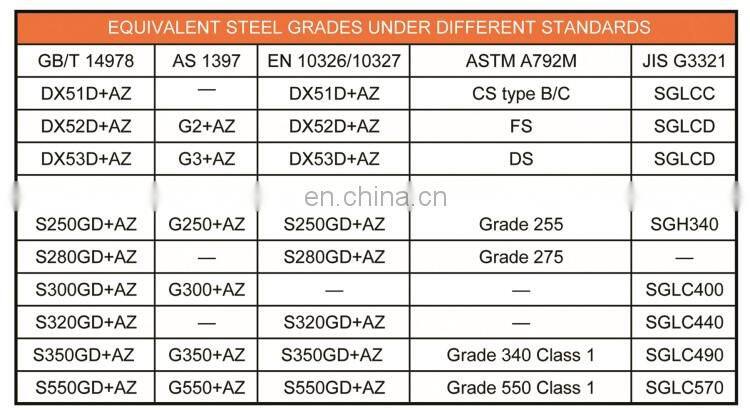 ppgi/gi/HDGI/hot dipped(rolled) galvanized steel coils/steel/strips