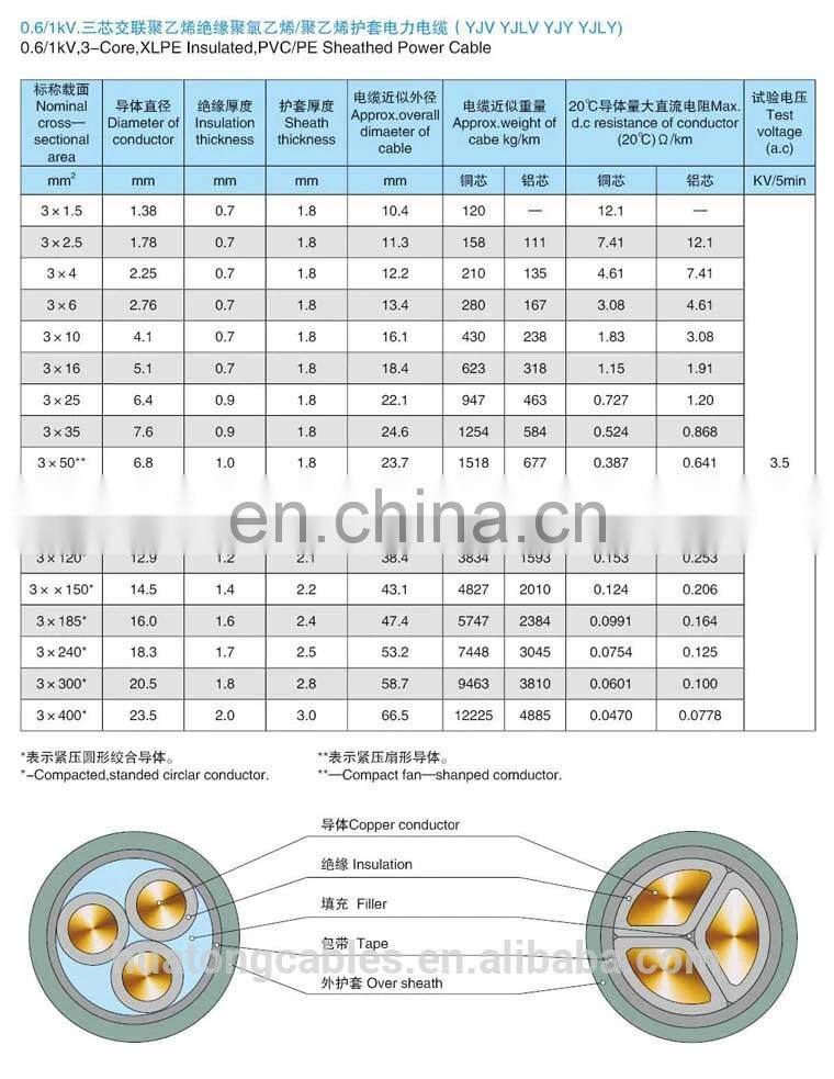 N2XRY 0.6/1kv XLPE insulated PVC sheathed steel wire armored power cable