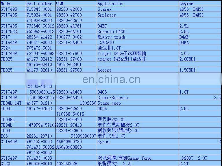TD025 Turbo 49173-02610 28231-27500 Turbocharger D3EA