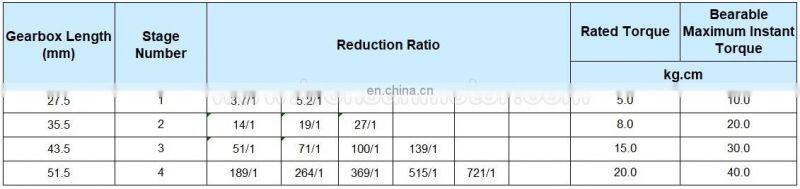 28mm high torque planetary gear motor 12v 24v 28PA395