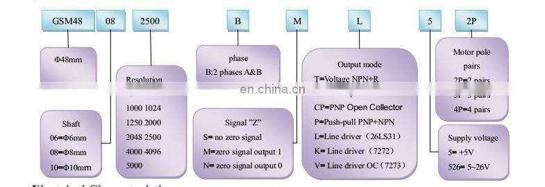 NPN PNP Open Collector Output Rotary Encoder UVW Servo Motor Encoder