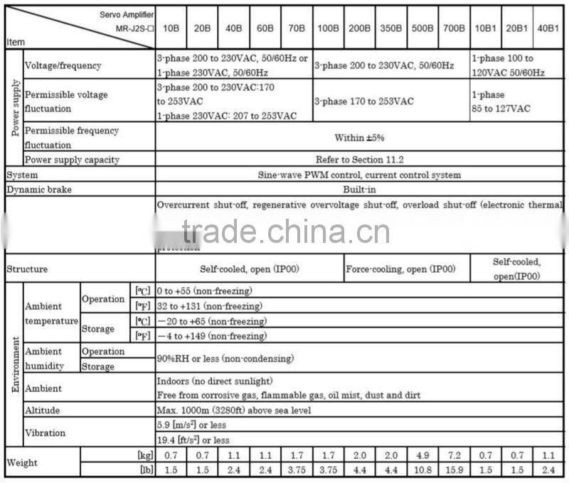 Mitsubishi AC Motor Driver MR-J2S-200B Amplifier 100% original new