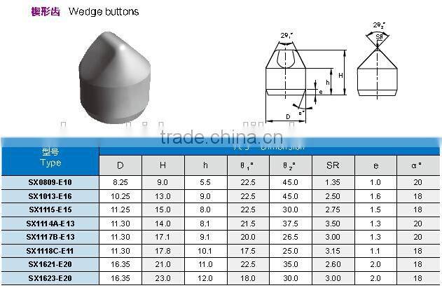 Drill bit wedge carbide buttons mining buttons supplied at very competitive price