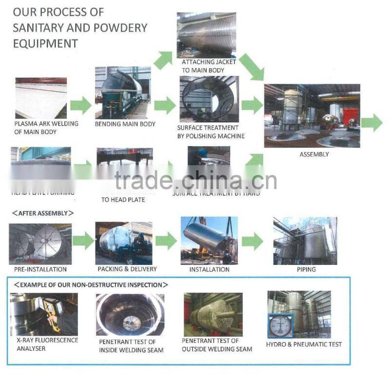 Varieties of Japan quality sanitary beer brewing system for food industry