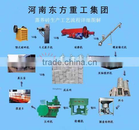 aac autoclave,aac mould,aac autoclaved aerated concrete plant south africa