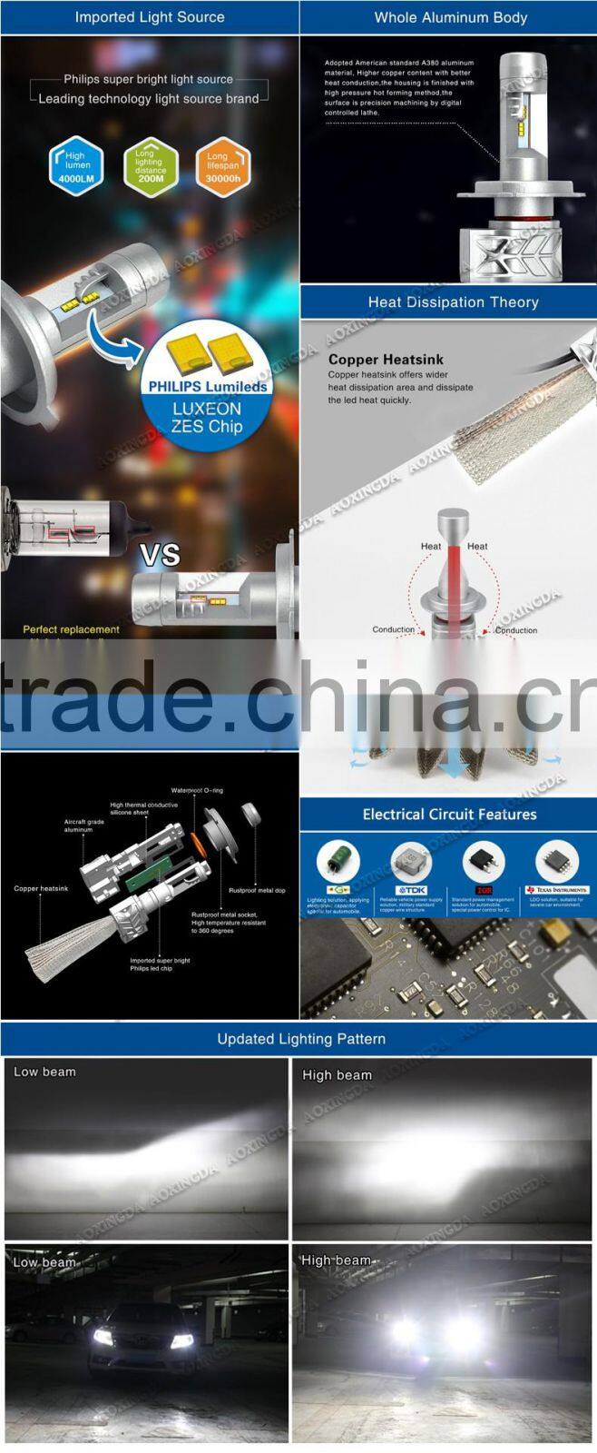 AOXINGDA 2016 newest LED headlight G5S H8 H11 4000LM LED headlight with PHI ZES chip