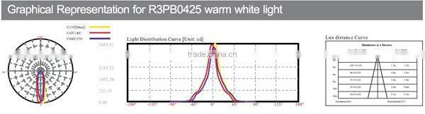 LED landscape garden light custom made landscape LED garden lights super quality LED landscape garden light
