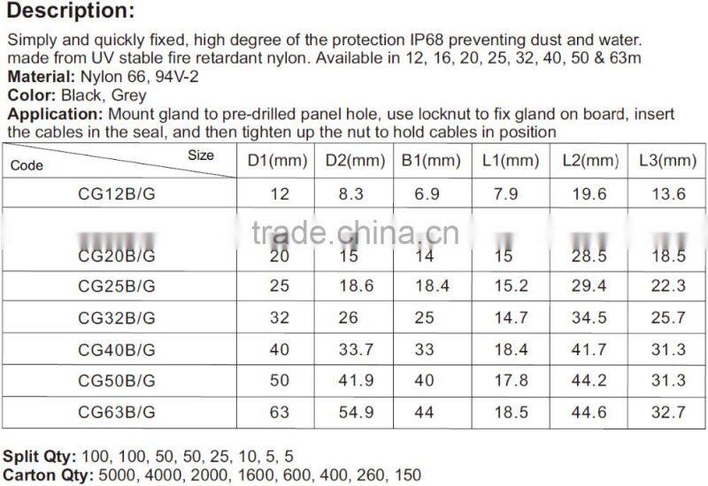 Cable Glands Black 40mm