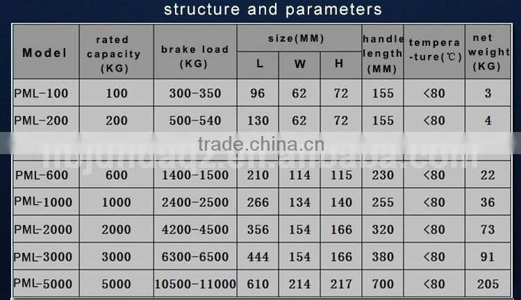 High Working Efficiency/wholesale 100kg-5000kg Permanent Magnetic Lifter with CE Certification