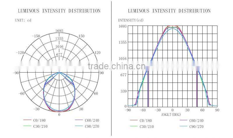 2015 new arrival high power smd led outdoor light reflector warm cool day white ip65 50w led floodlight