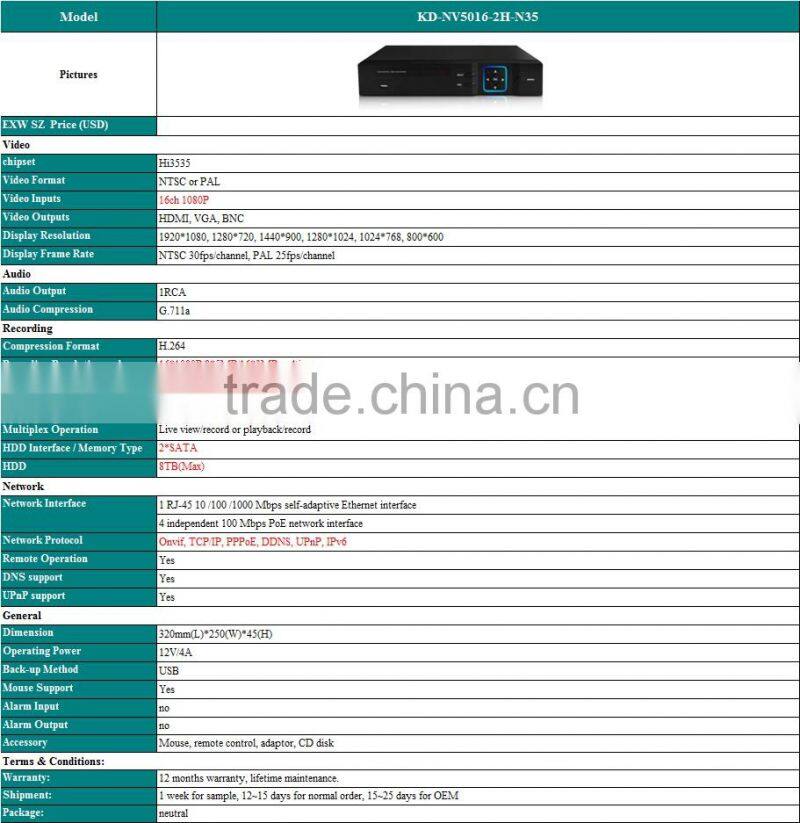 Kendom High Professional 1080P 16CH NVR Onvif NVR recording 16CH 1080P/ 8CH 5MP realtime Camera compatible with NVR Kit