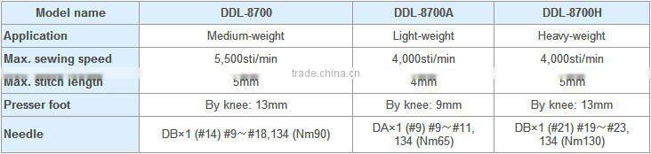 80~90% new Used single needle Juki DDL- 8700 Industrial Sewing Machine Price