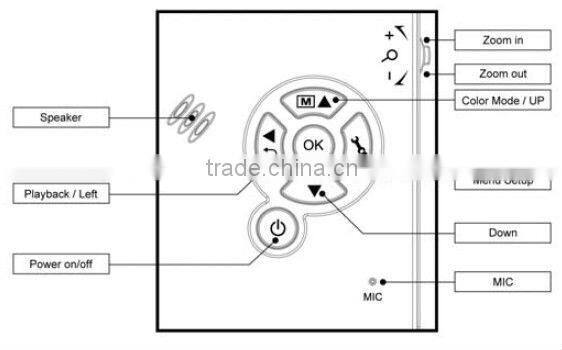 20x-500x 5MP Portable Digital LCD Microscope/Portable Digital Microscope
